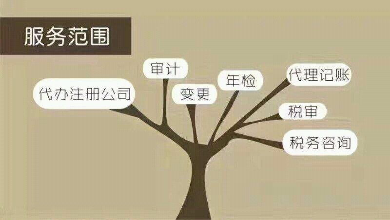 致尚企管